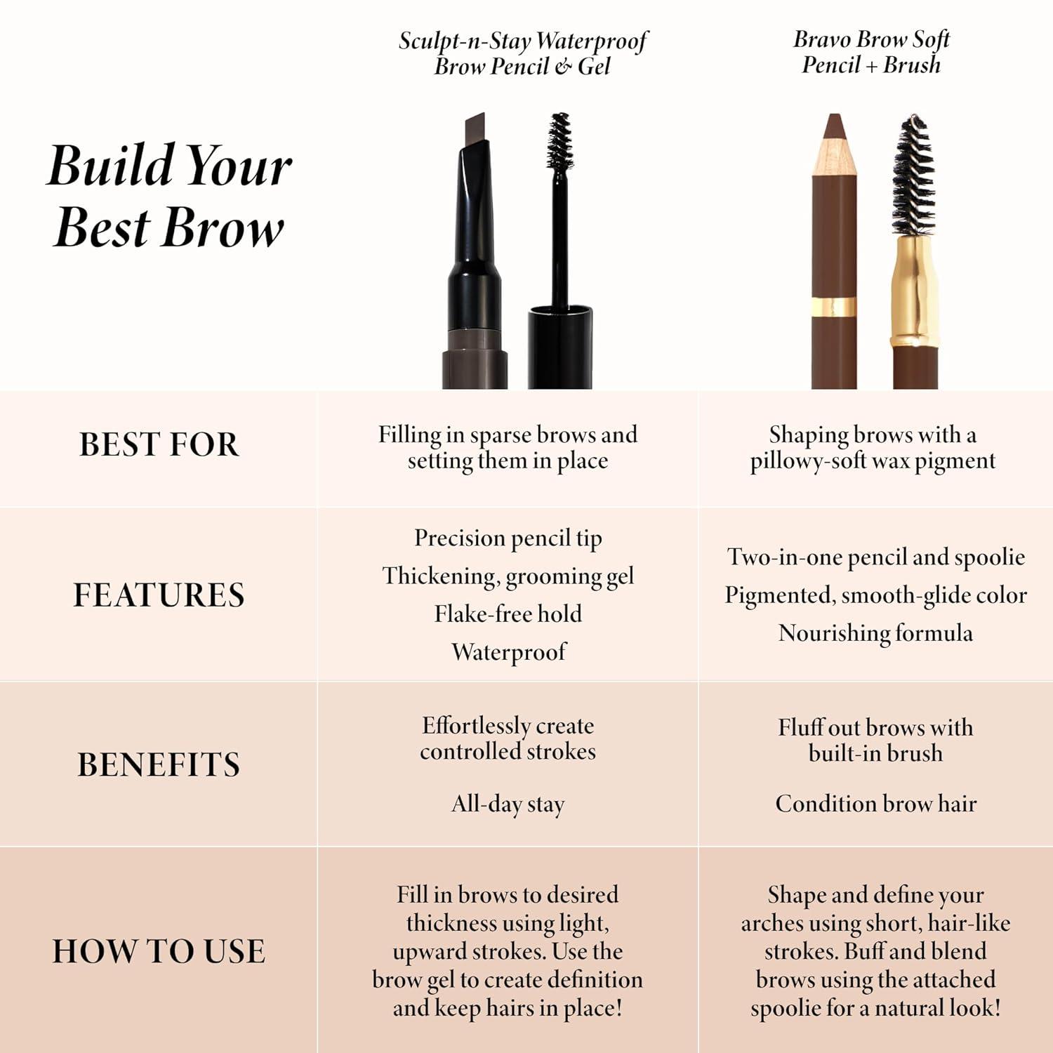 imageLAURA GELLER NEW YORK Bravo Brows Soft Pencil  Brush BlondeMedium Brown  Brush