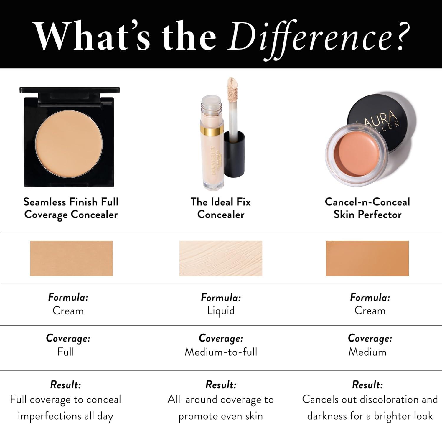 imageLAURA GELLER NEW YORK Seamless Finish Full Coverage Concealer Fair06 Tan